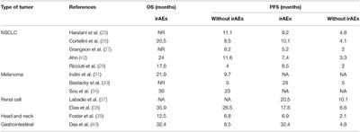 Overview of Checkpoint Inhibitors Mechanism of Action: Role of Immune-Related Adverse Events and Their Treatment on Progression of Underlying Cancer